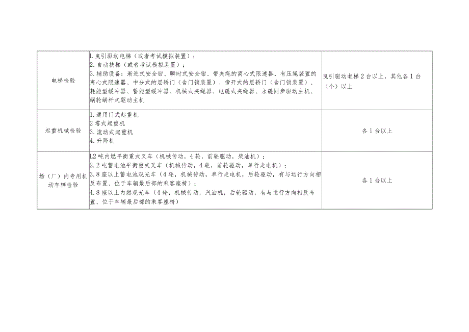 检验员实际操作考试设备基本要求.docx_第2页