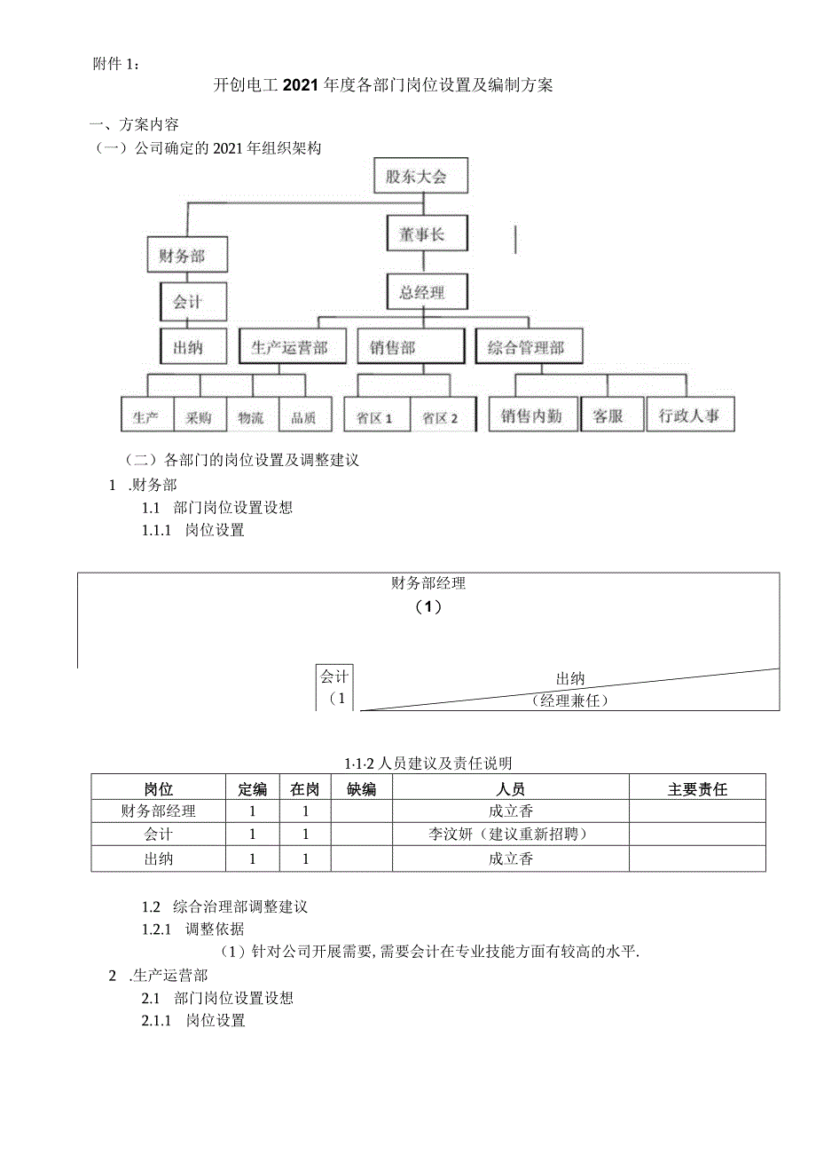 xxxx年人员配置及招聘方案.docx_第2页