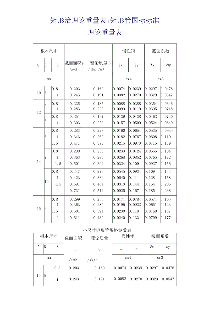 方管矩形管规格和理论重量参考表.docx_第2页