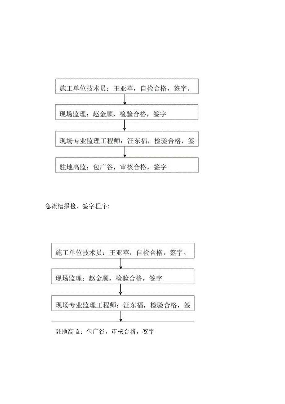 11合同段报检、签字流程图.docx_第3页