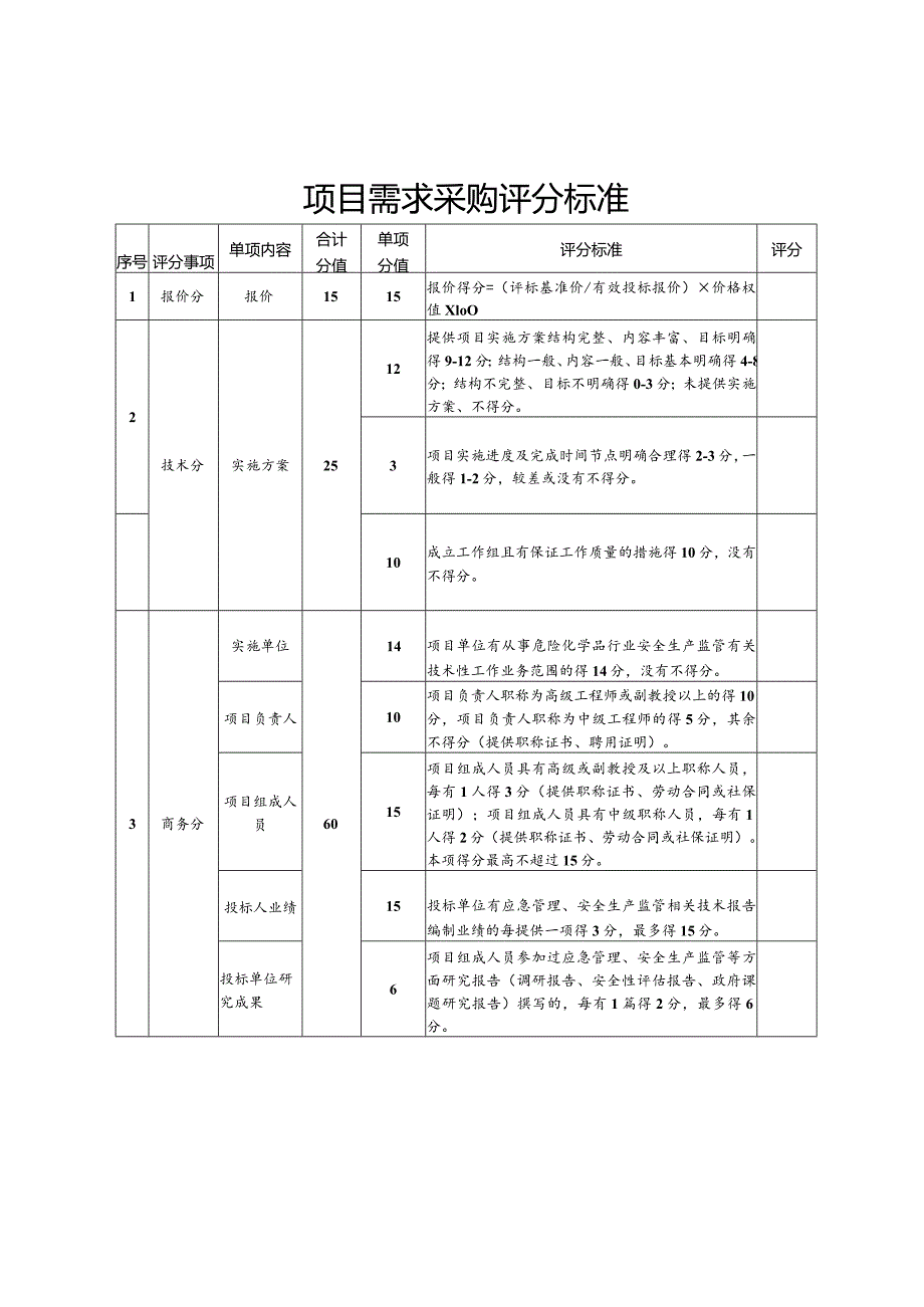 项目需求采购评分标准.docx_第1页