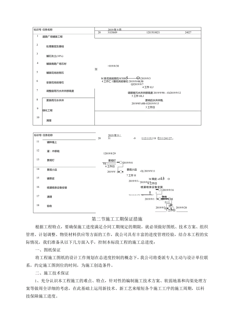 施工进度计划劳动力安排.docx_第2页