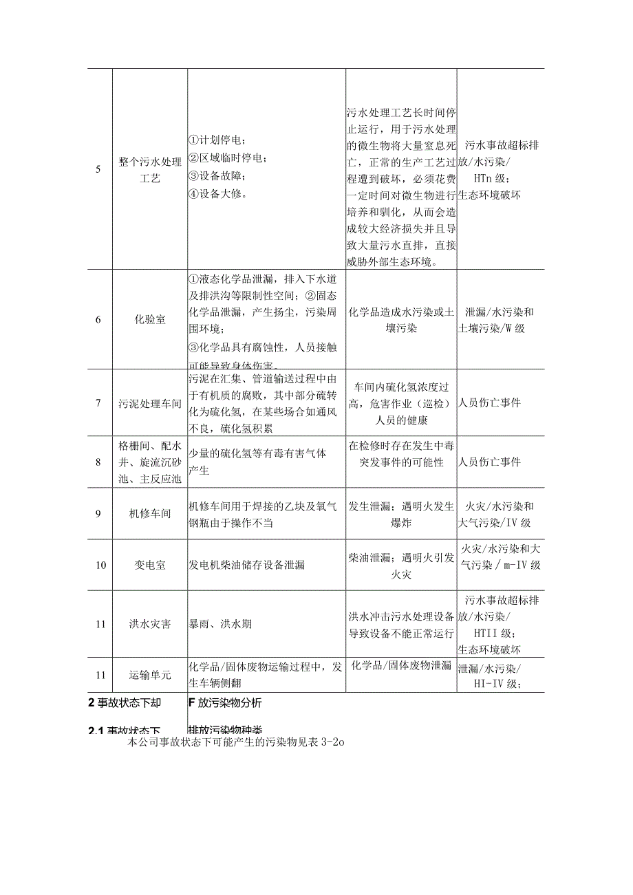 污水处理公司突发环境事件风险源分析与评价.docx_第2页