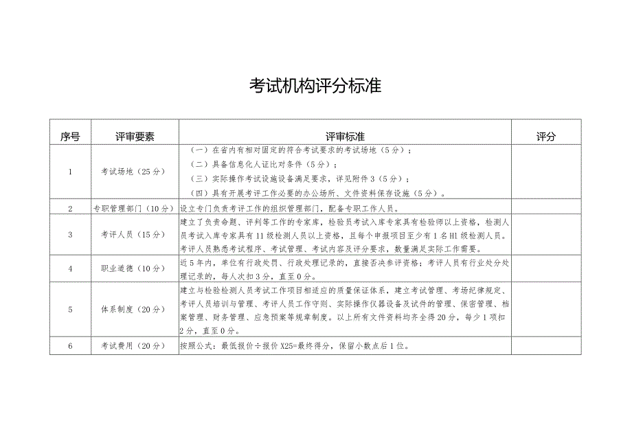 考试机构评分标准.docx_第1页