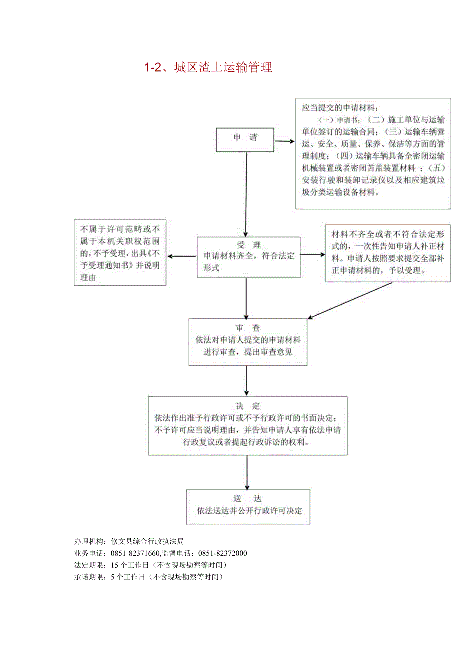 常用办事流程图.docx_第2页