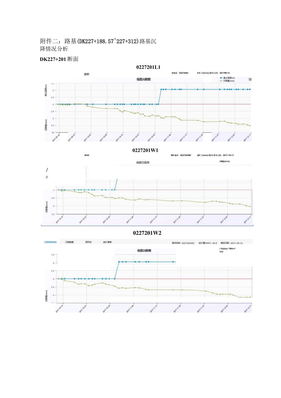 路十六(DK227+188.57~227+312)预压土卸载测点沉降速率曲线（附件二）.docx_第1页