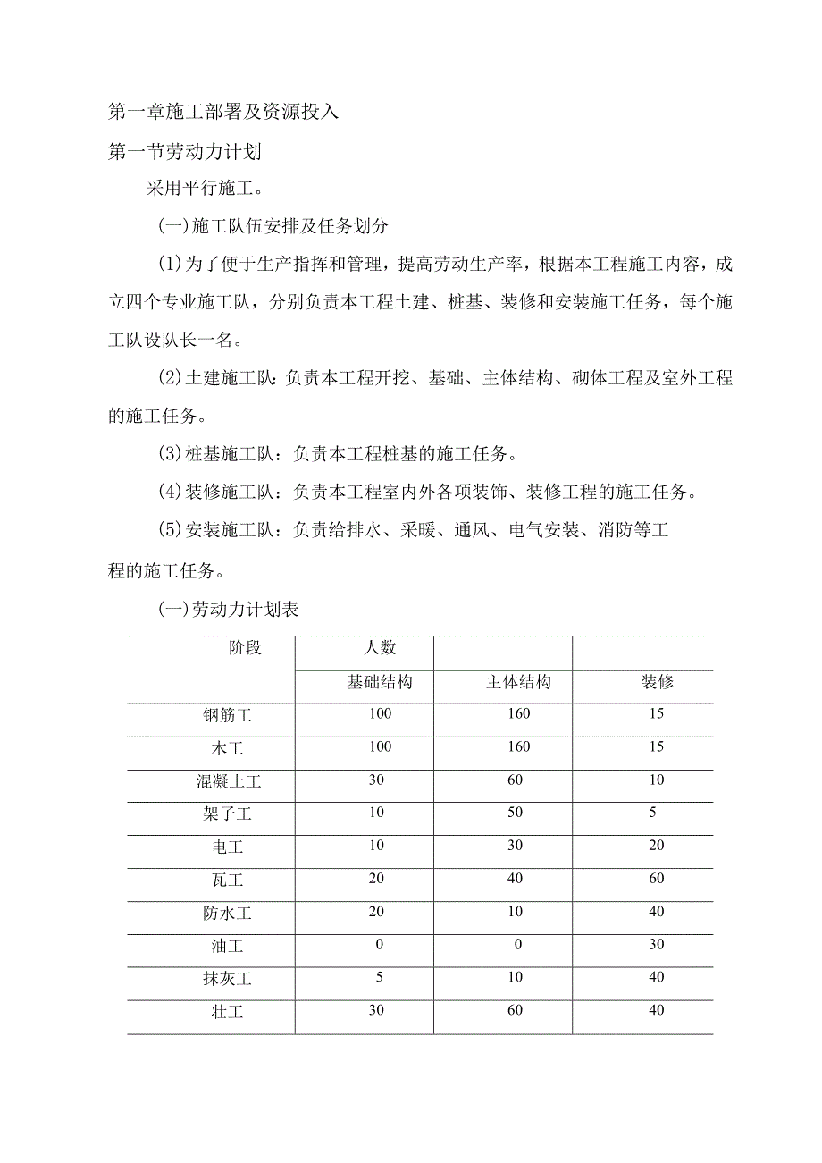 施工部署及资源投入.docx_第1页