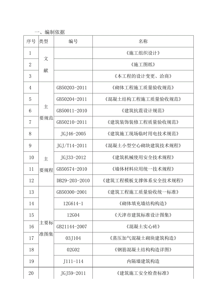 二次结构施工方案.docx_第1页