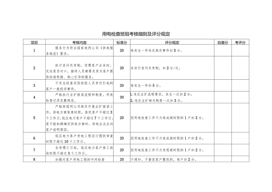 用电检查班组考核细则及评分规定.docx_第1页