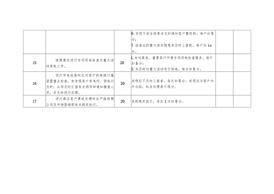 用电检查班组考核细则及评分规定.docx_第3页