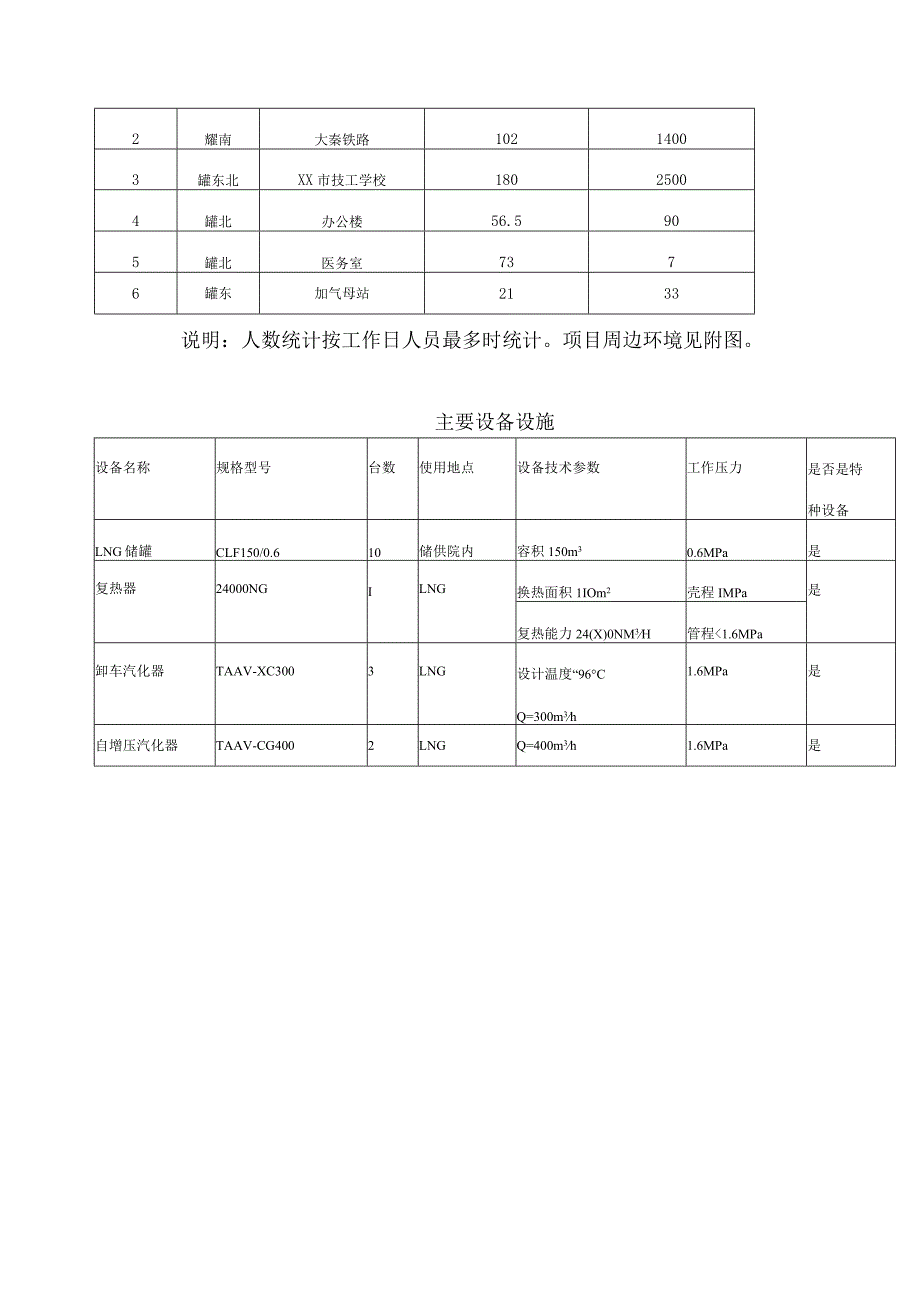 燃气公司储供分公司LNG储配站重大危险源生产安全事故专项应急救援预案.docx_第2页