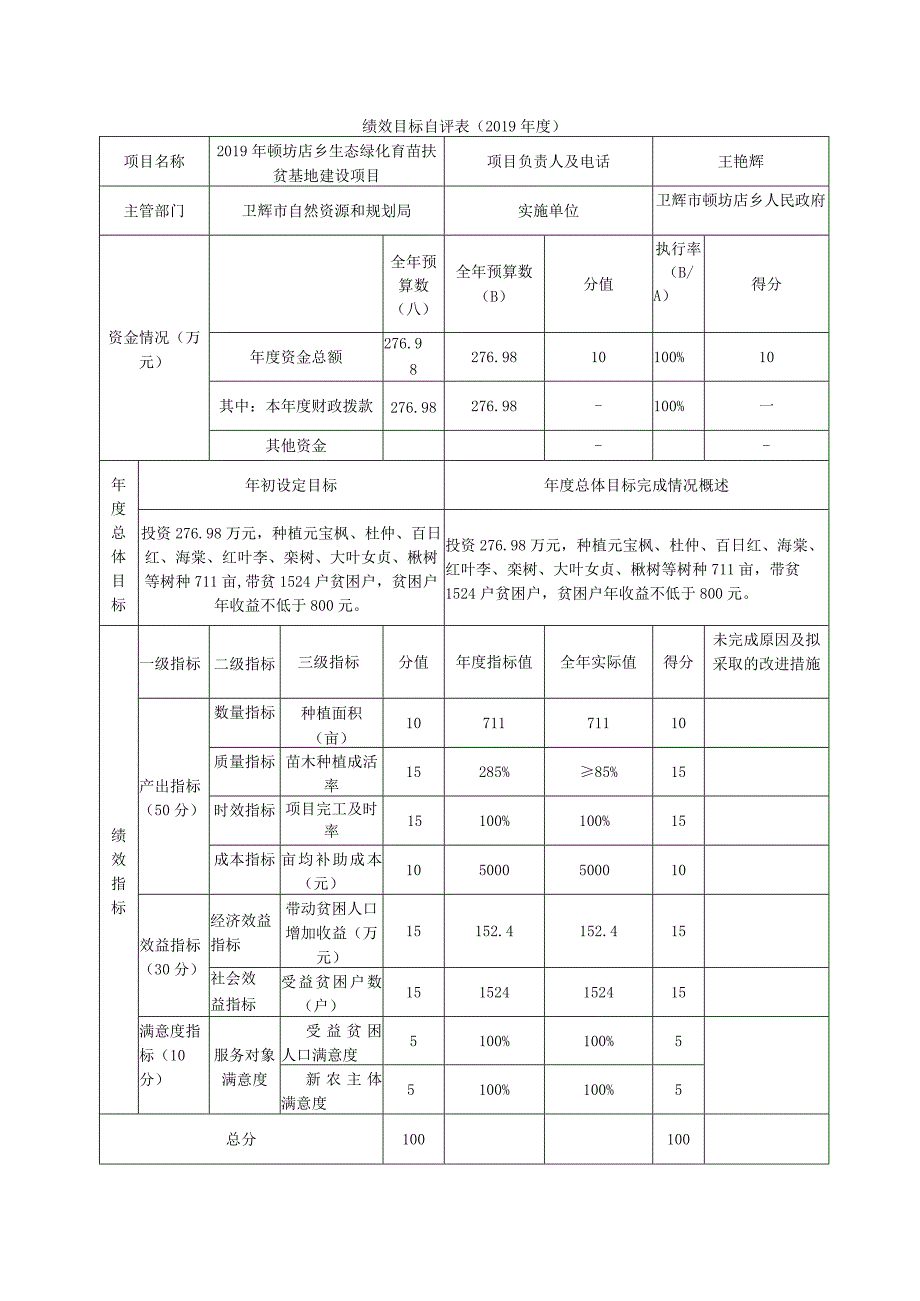 绩效目标自评019年度.docx_第1页