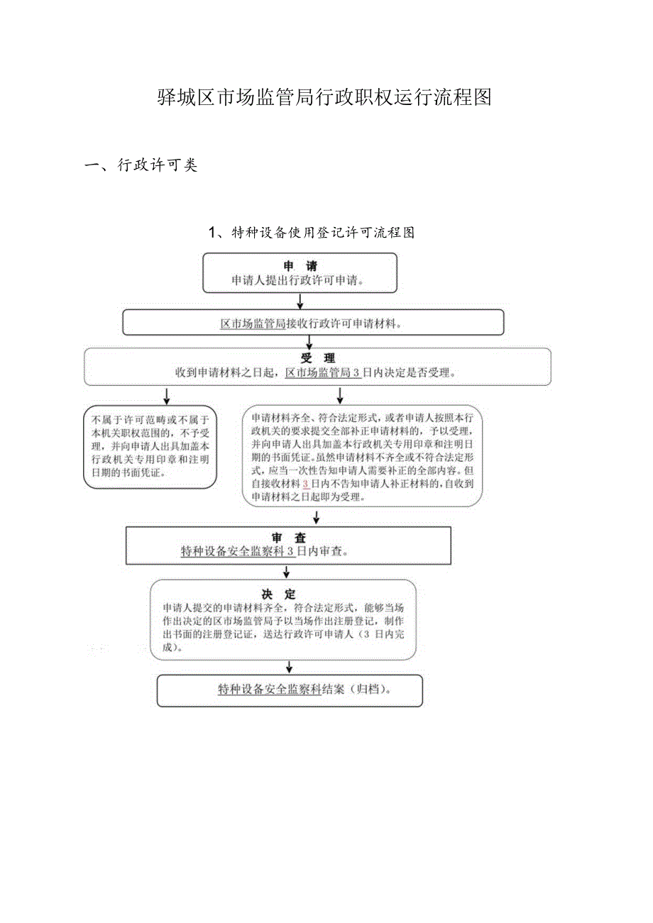 驿城区市场监管局行政职权运行流程图.docx_第1页