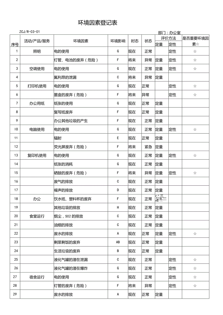 环境因素登记表-办公室.docx_第1页