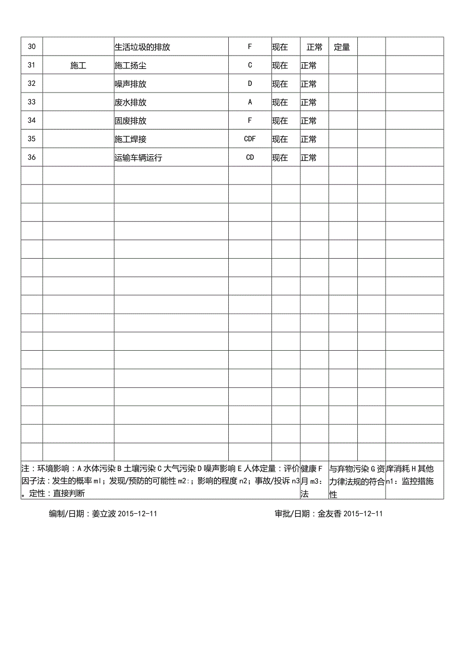 环境因素登记表-办公室.docx_第2页