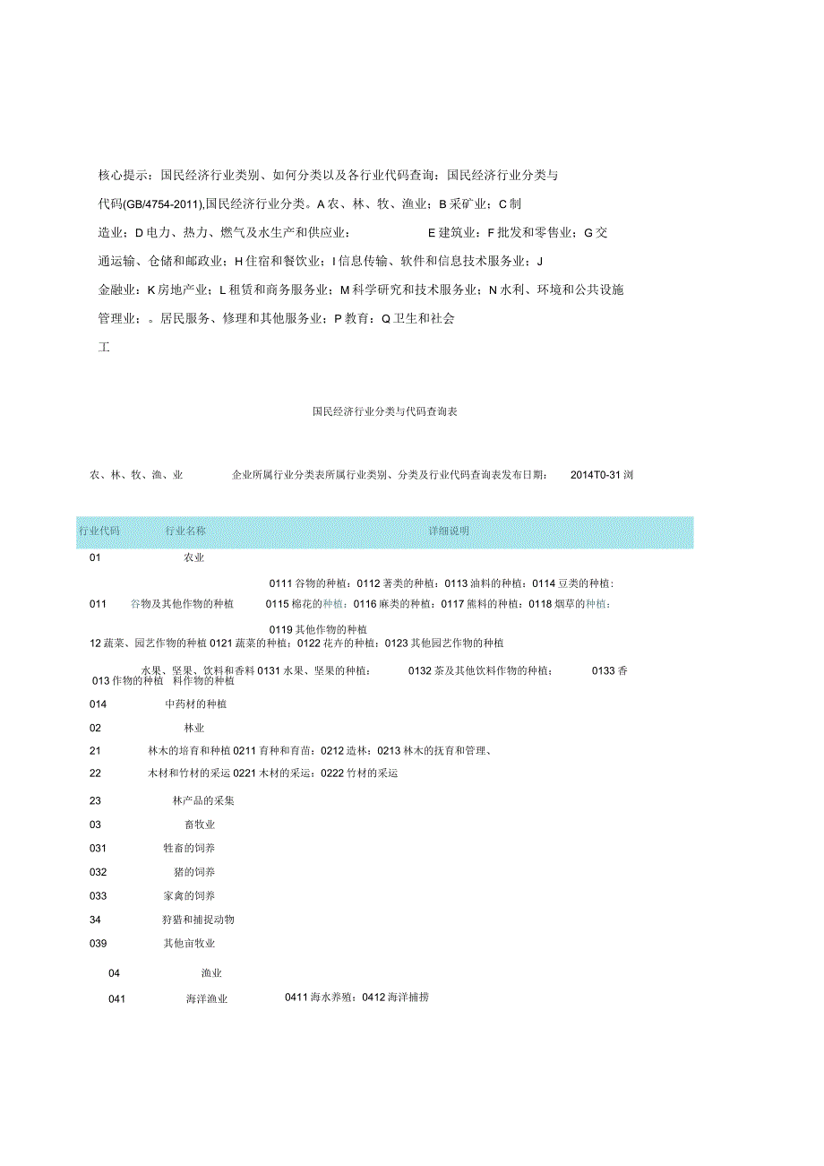 最新企业所属行业类别、分类与行业代码查询表.docx_第1页