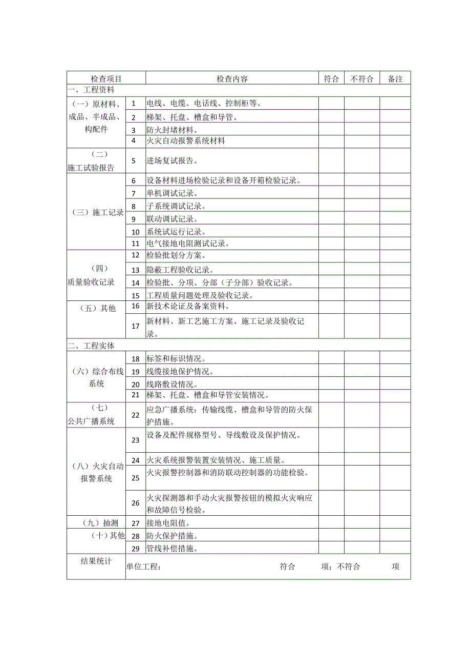 D.4建筑工程质量控制检查表.docx_第2页