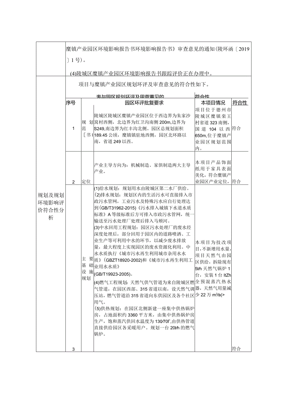 陵县保利达装饰材料有限公司饰面纸技术改造项目 环评报告表.docx_第2页