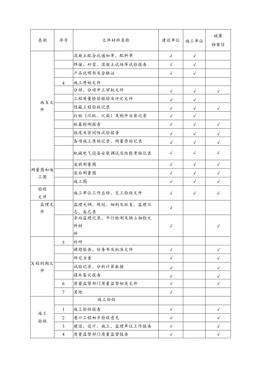 水运工程文件归档内容.docx_第3页