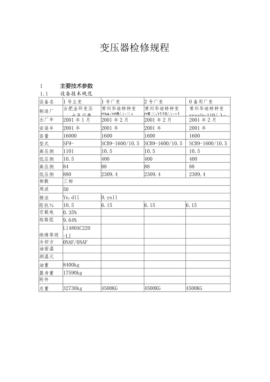 变压器检修规程.docx_第1页