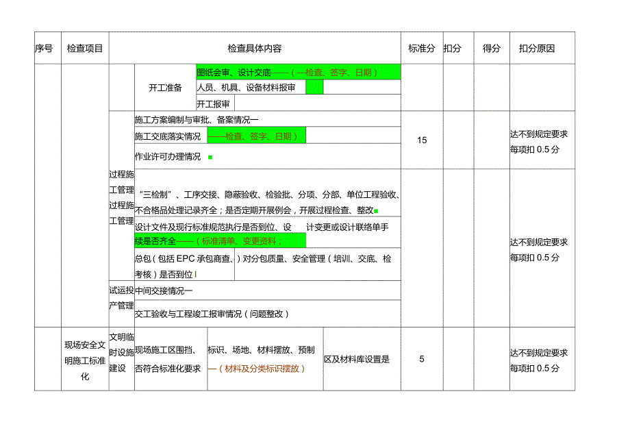 工程年度工作检查内容及评分标准样表.docx_第2页