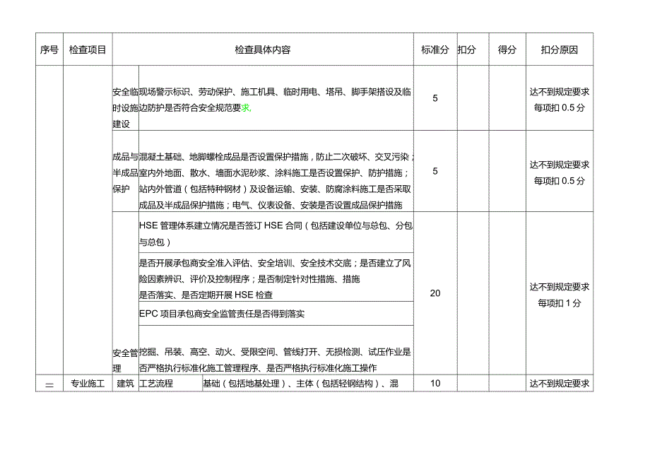 工程年度工作检查内容及评分标准样表.docx_第3页