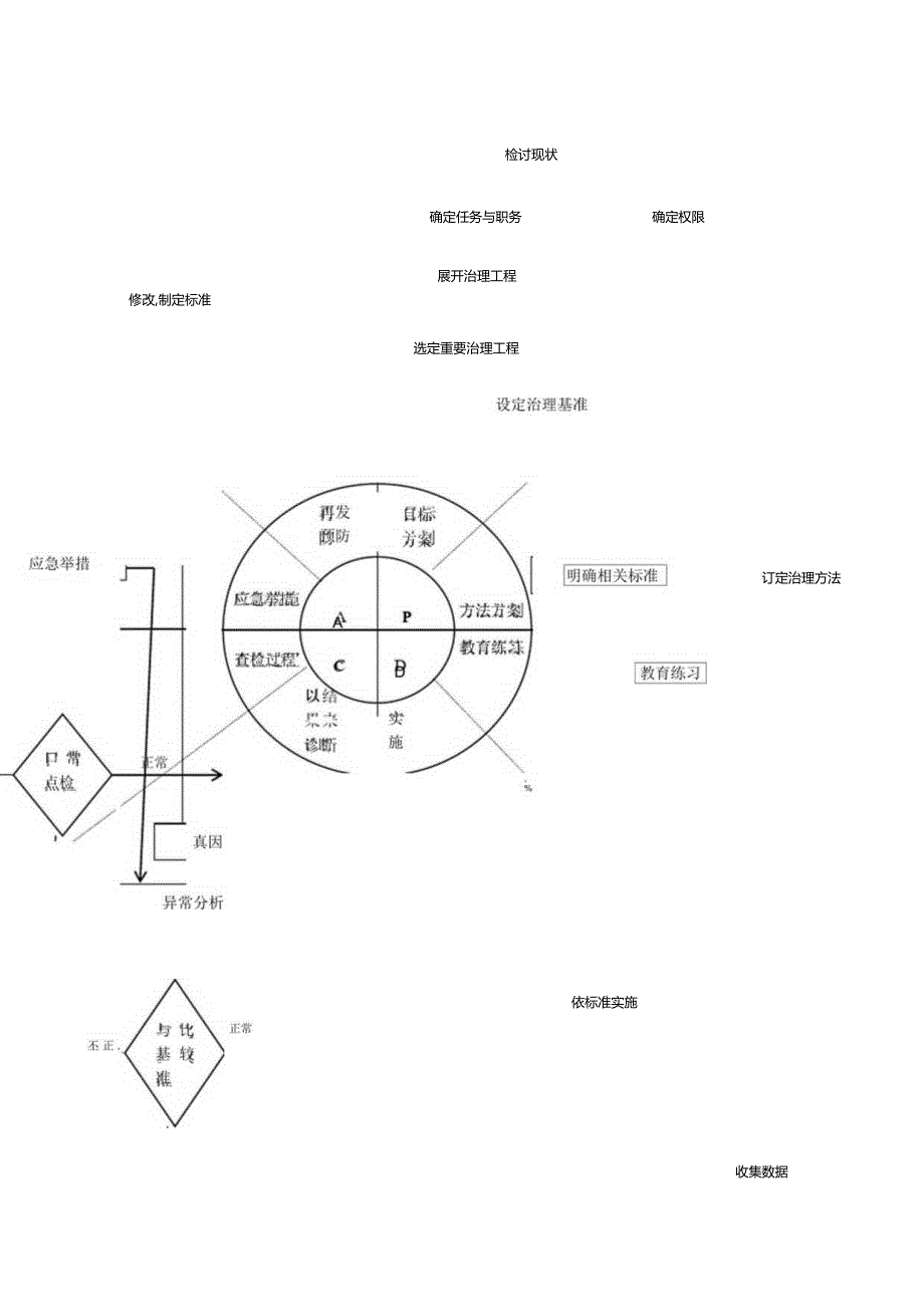 部门日常管理方法现场主管用.docx_第2页