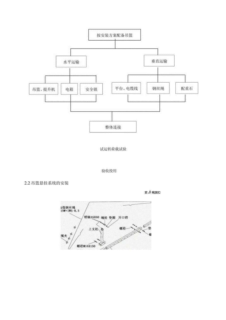 电动吊篮施工方案-油品罐区.docx_第3页