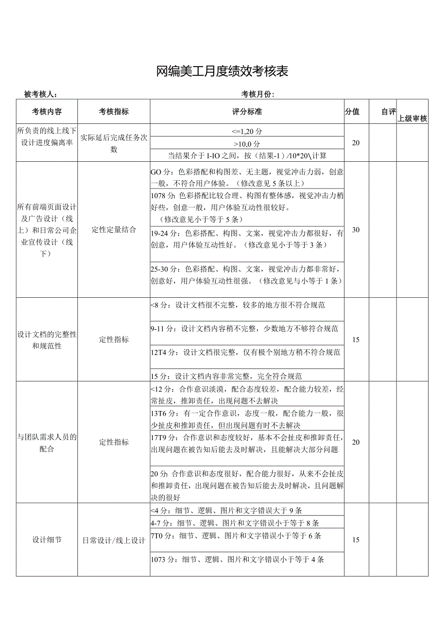 网编美工月度绩效考核表.docx_第1页