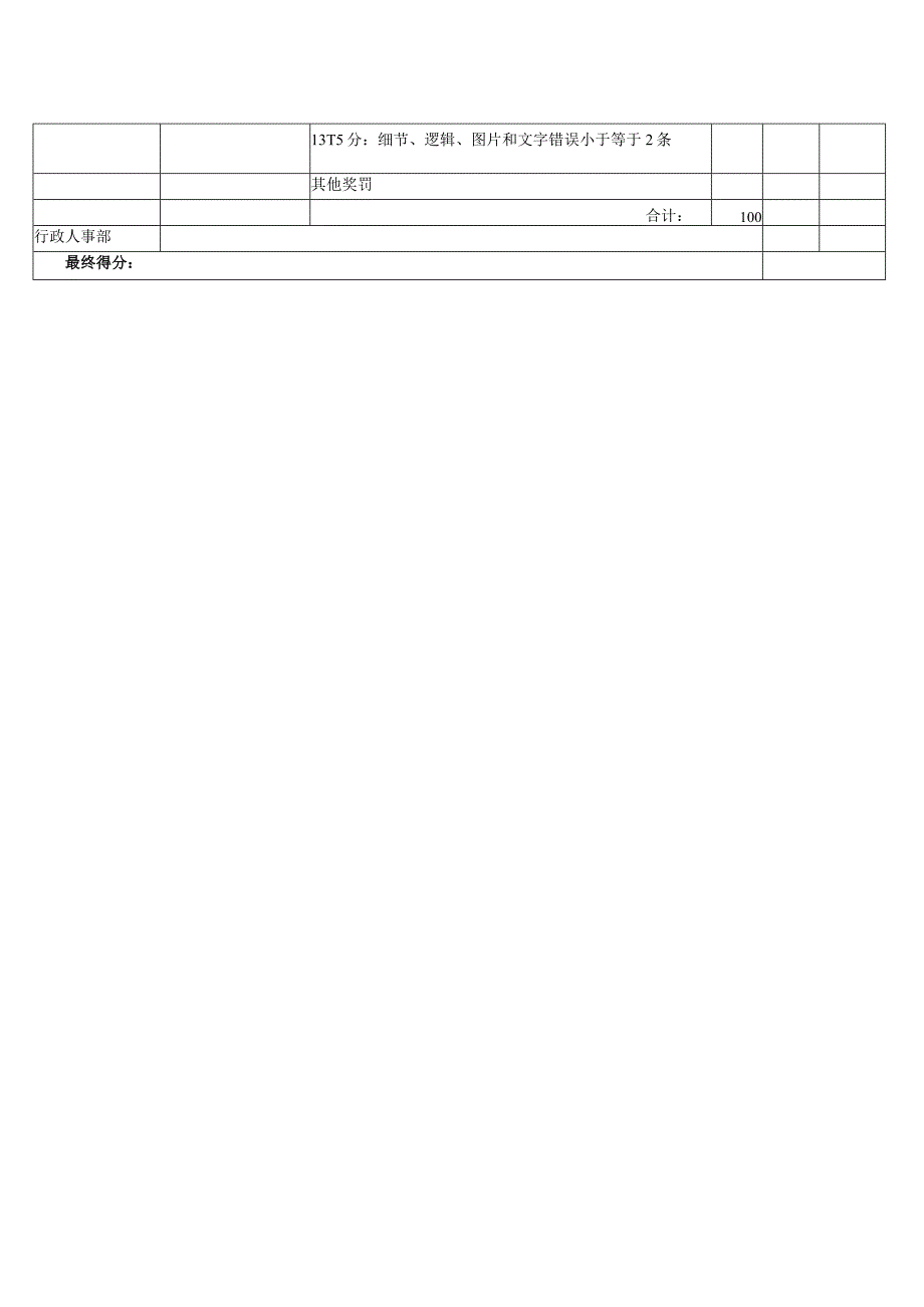 网编美工月度绩效考核表.docx_第2页