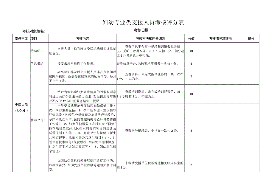 妇幼专业类支援人员考核评分表.docx_第1页