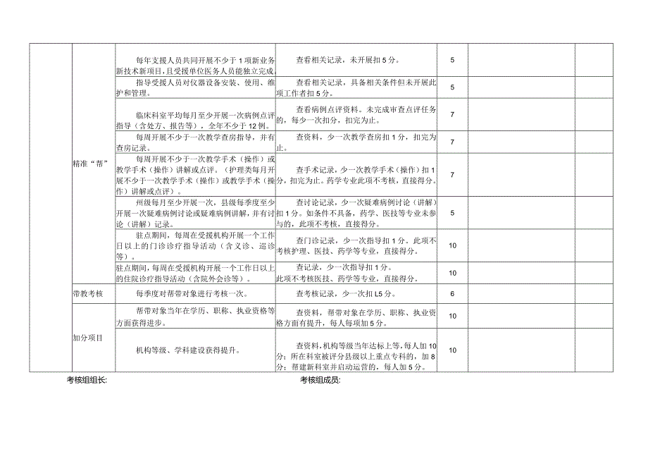 妇幼专业类支援人员考核评分表.docx_第2页