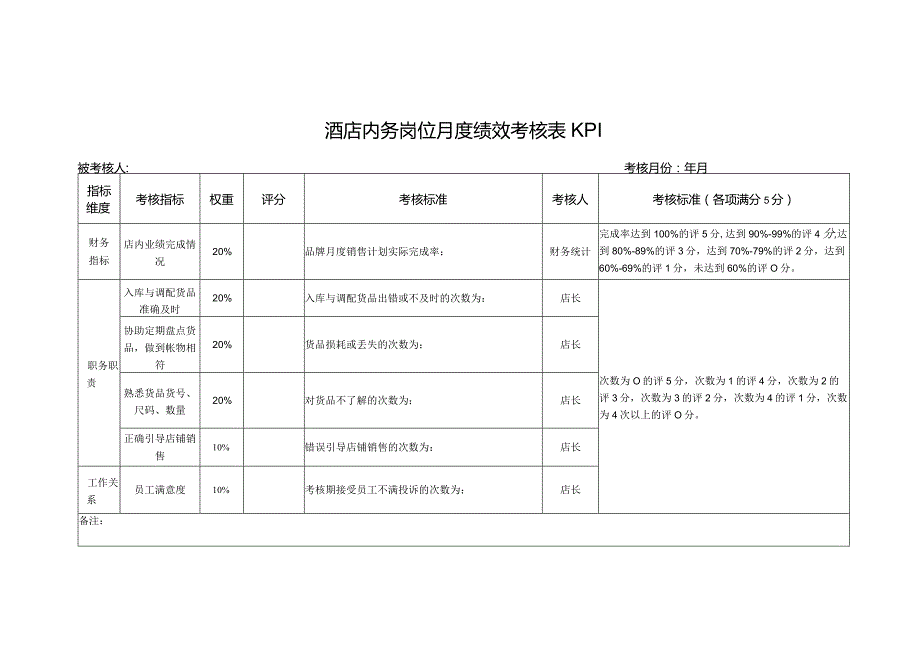 酒店内务岗位月度绩效考核表KPI.docx_第1页