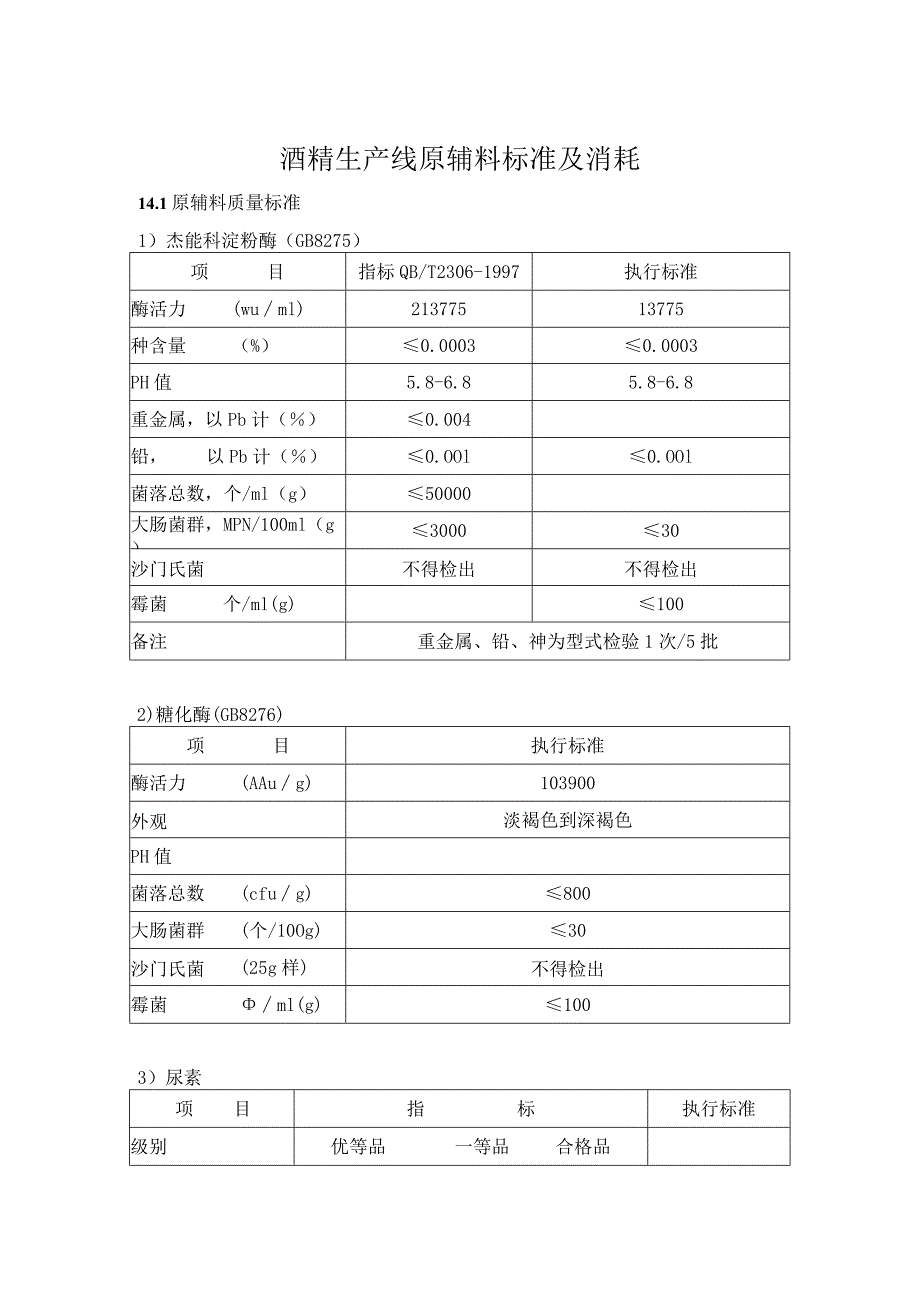 酒精生产线原辅料标准及消耗.docx_第1页