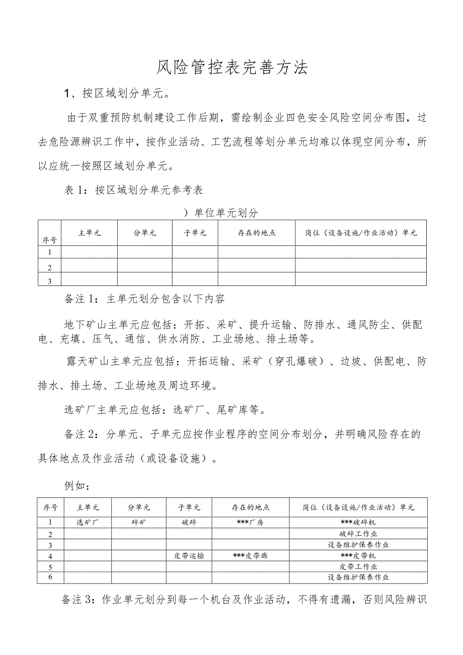 安全生产问题自查表.docx_第1页