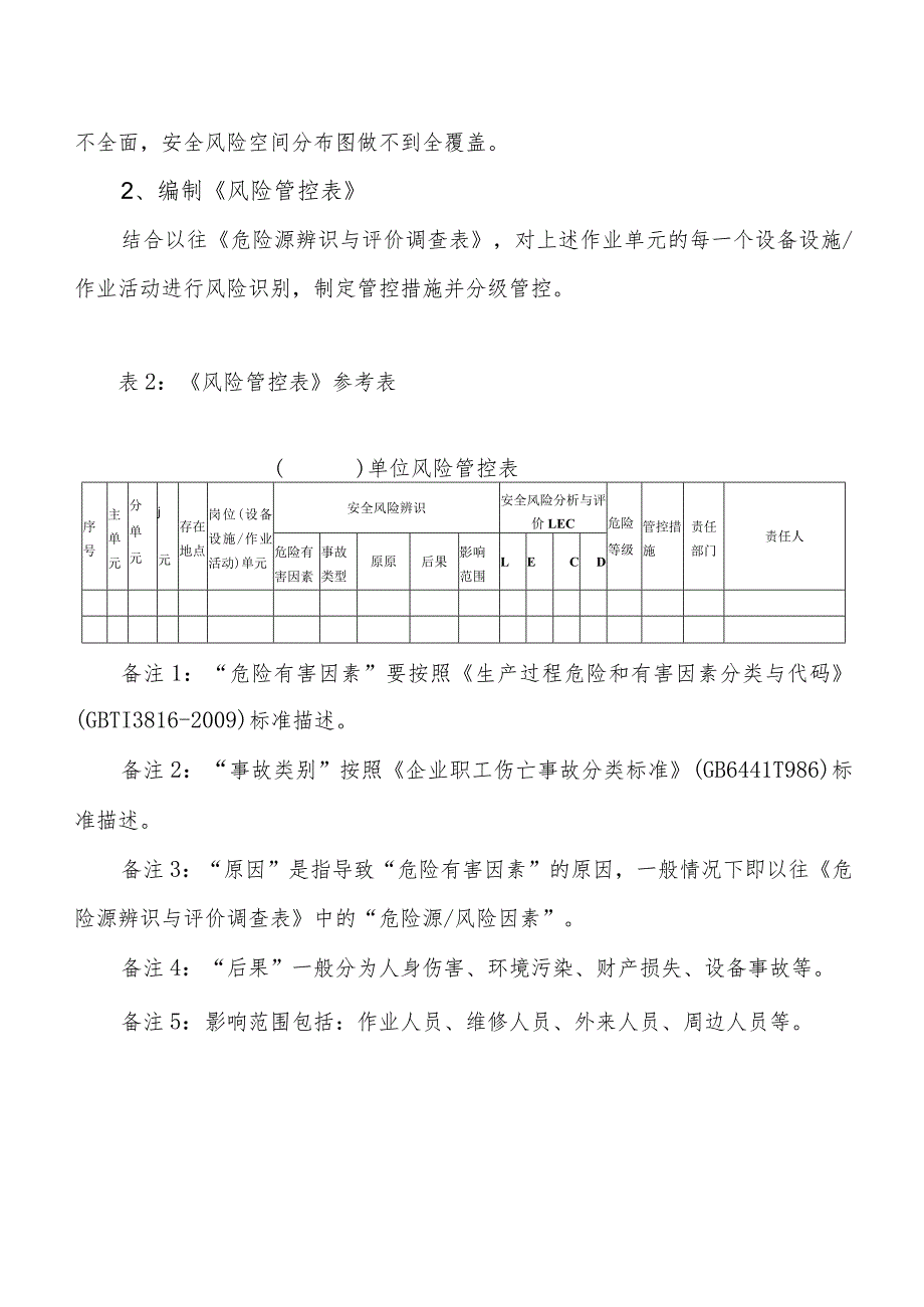 安全生产问题自查表.docx_第2页