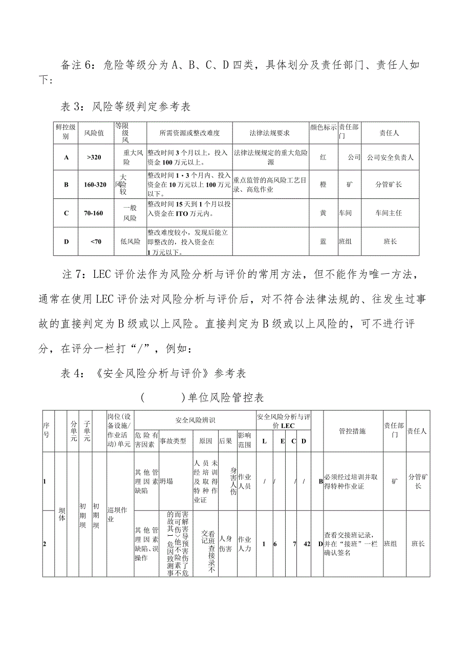 安全生产问题自查表.docx_第3页