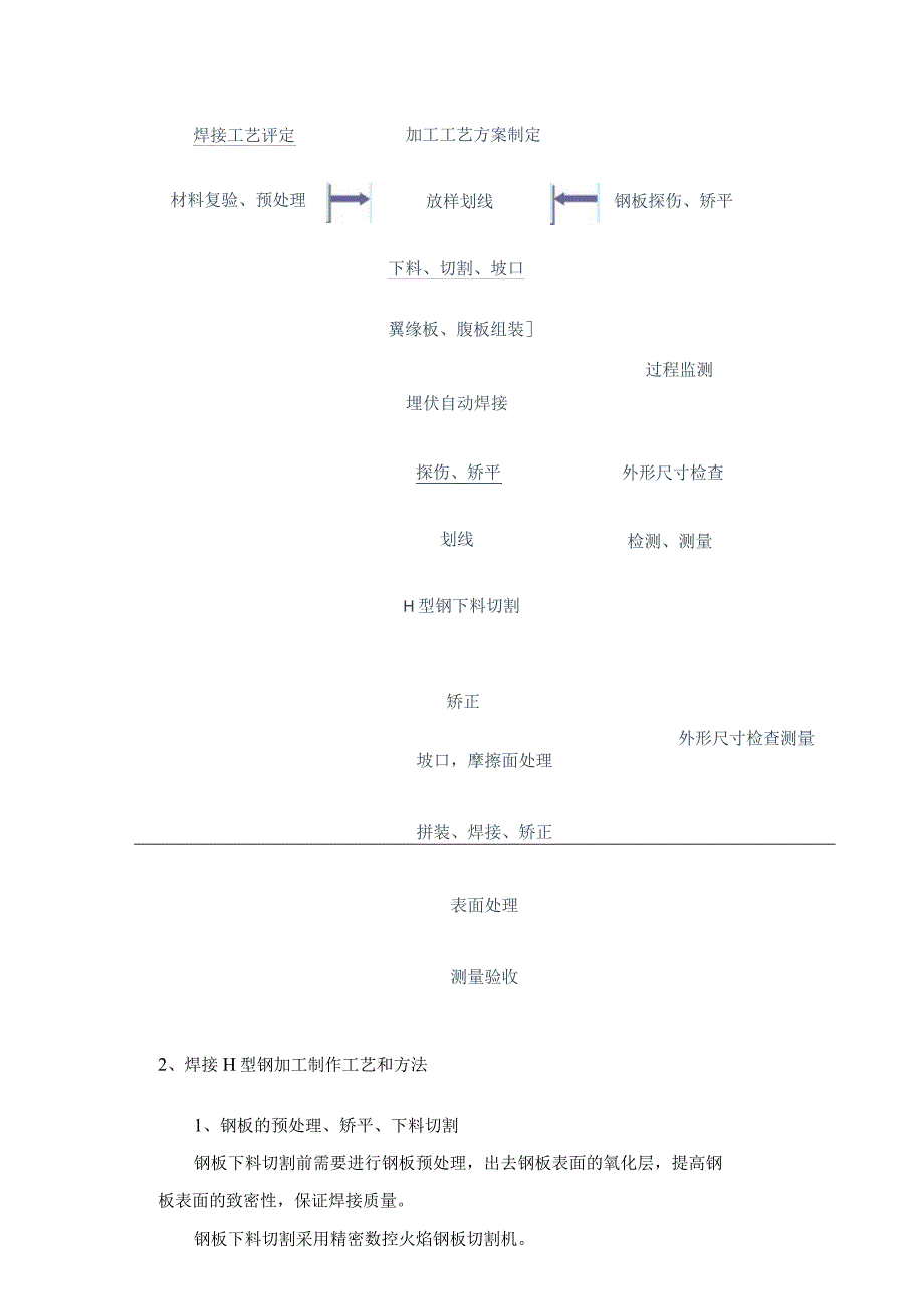 H型钢加工制作工艺.docx_第2页