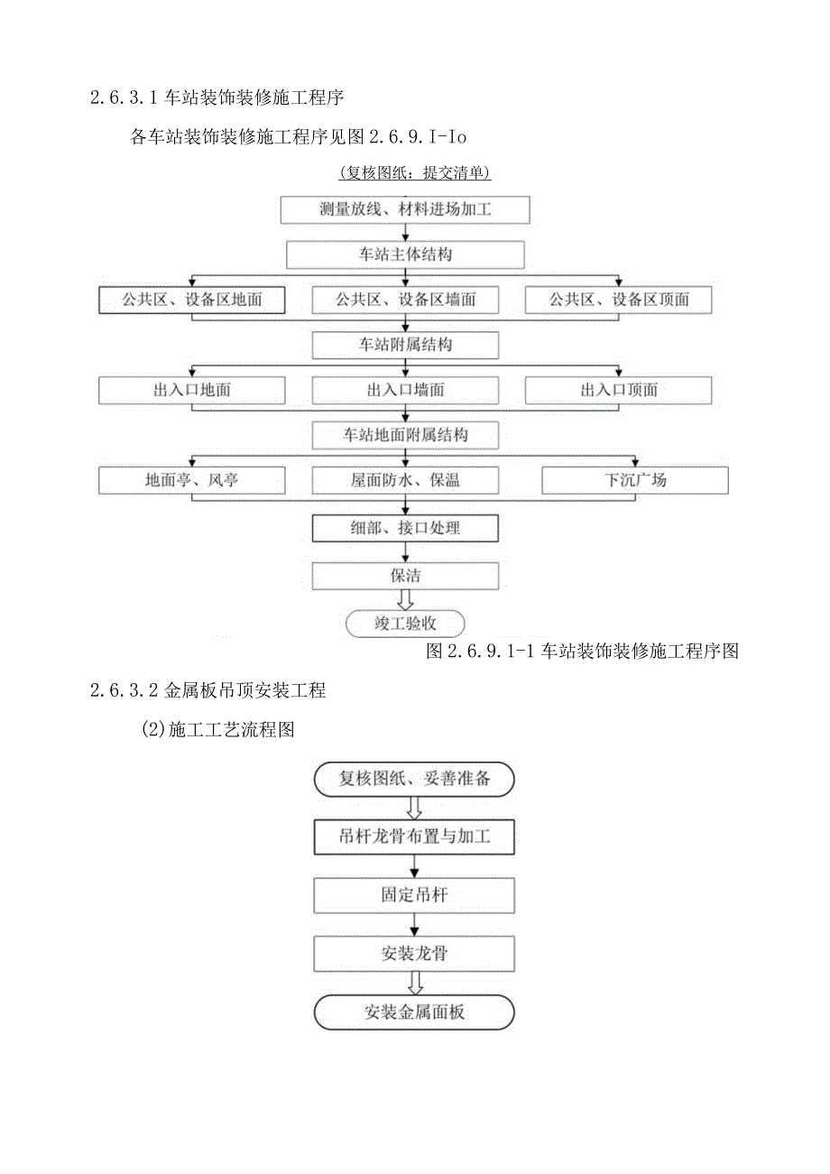 地铁装饰装修施工方案.docx_第3页