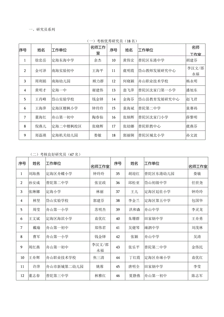 一、研究员系列.docx_第1页