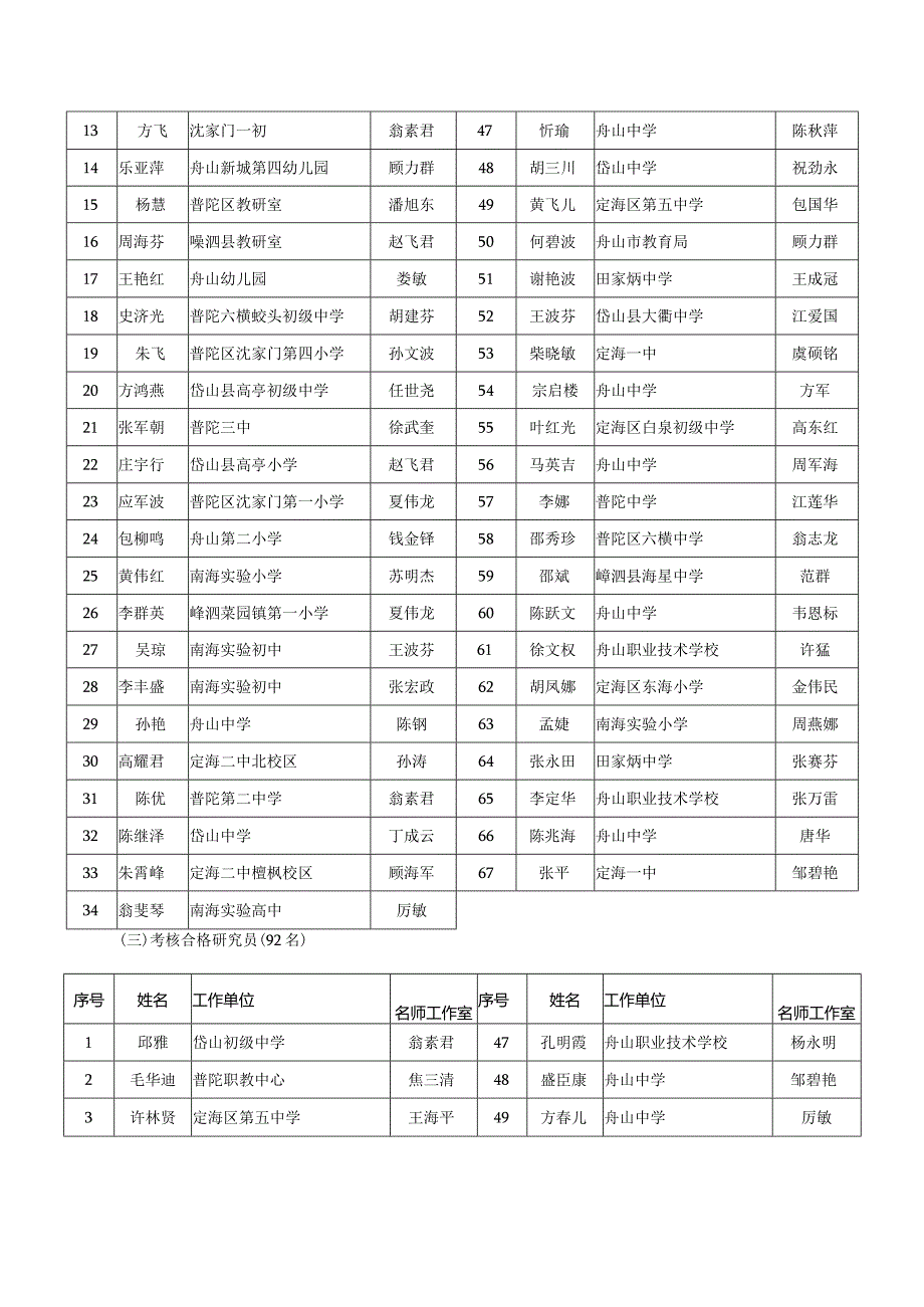 一、研究员系列.docx_第2页