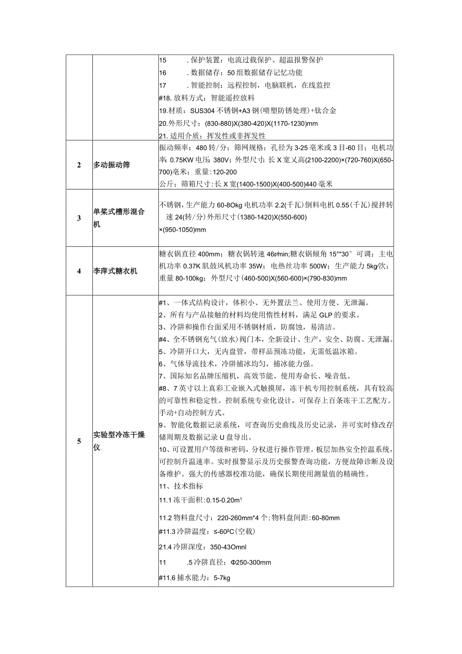 第1章技术、商务及其他要求.docx_第2页