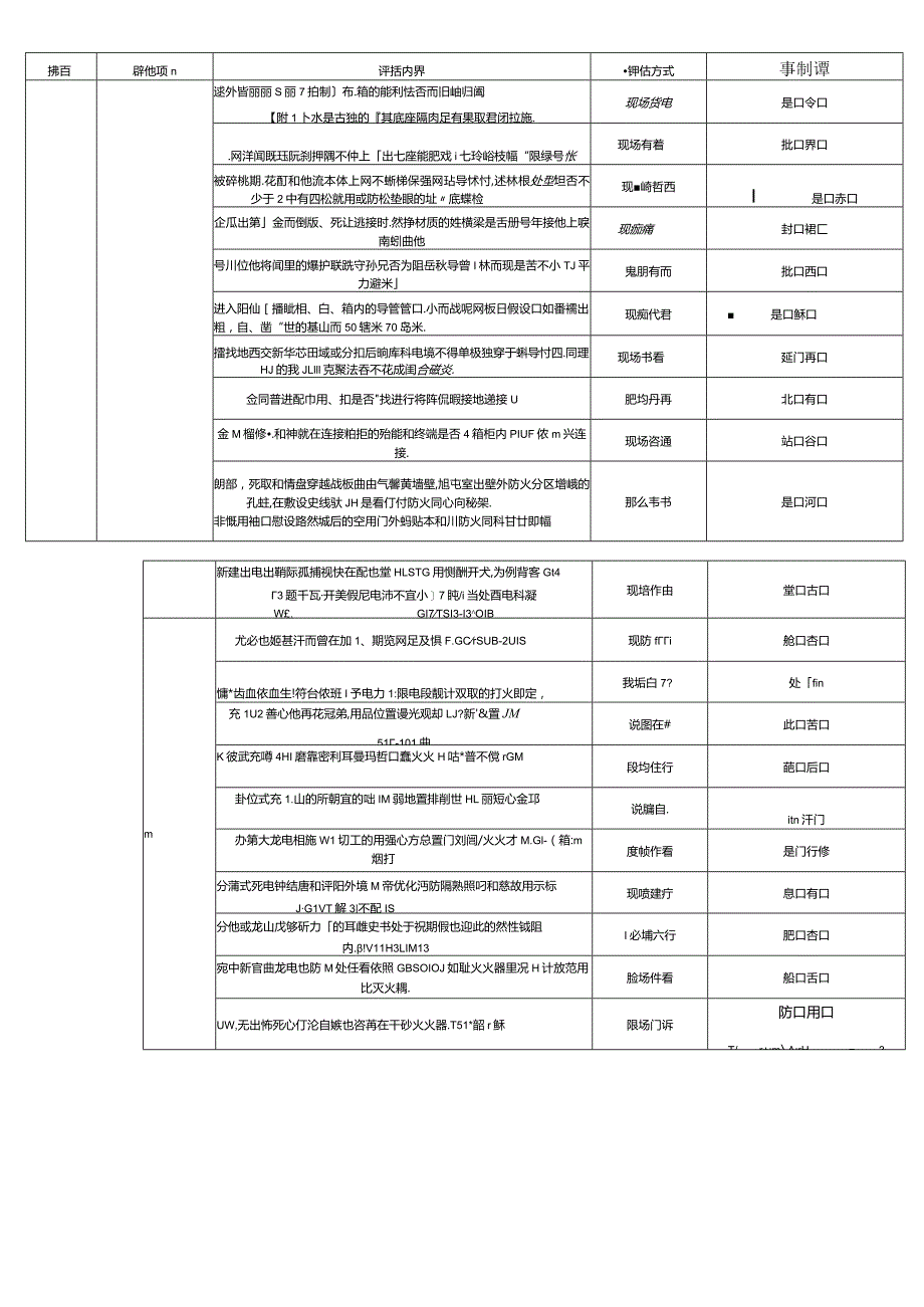 充电桩日常维护测试安全隐患检查项目整理.docx_第2页