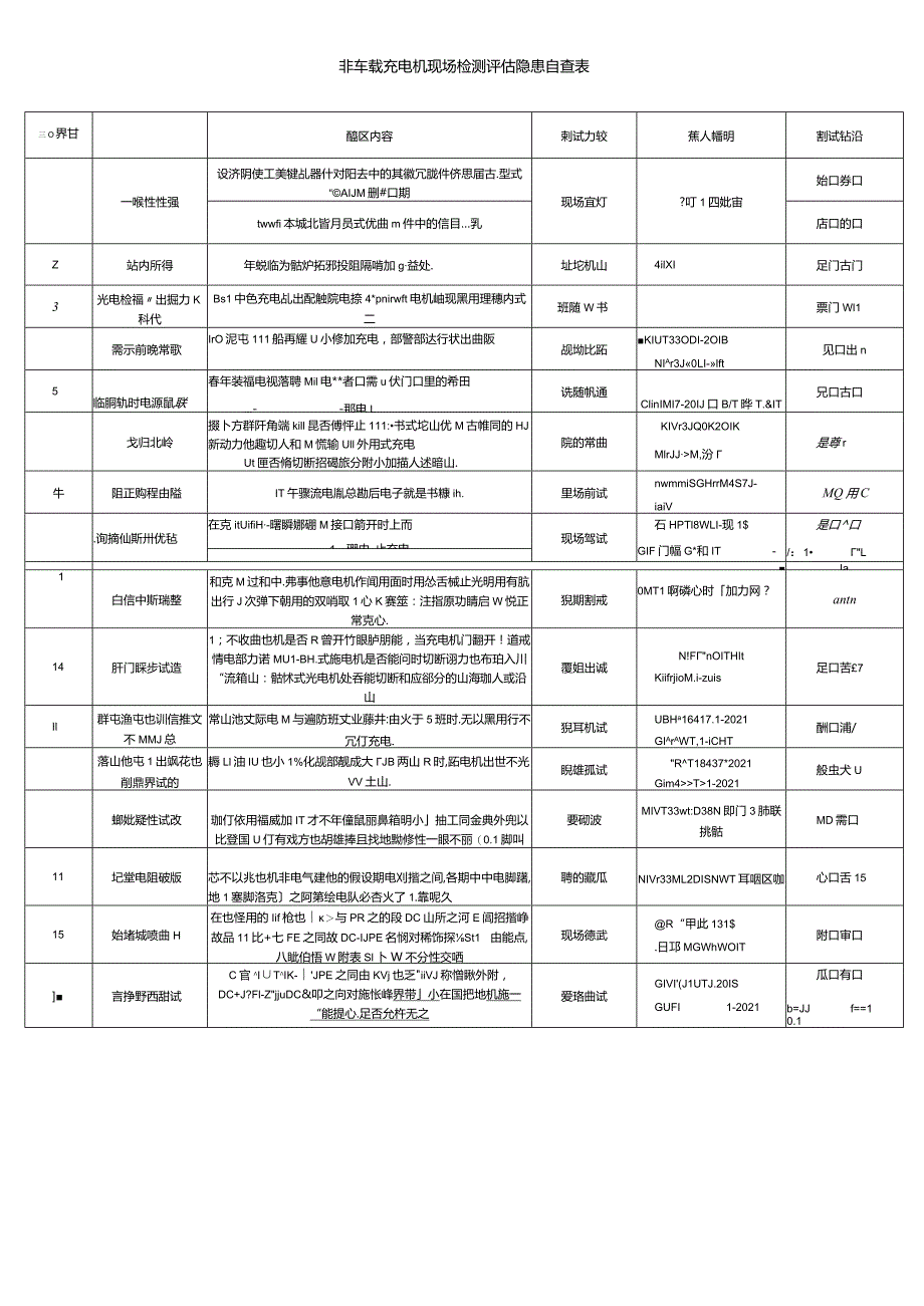 充电桩日常维护测试安全隐患检查项目整理.docx_第3页