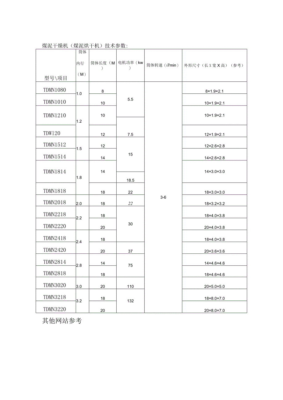 煤泥干燥机煤泥烘干机技术参数外形尺寸长×宽×高参考其他网站参考.docx_第1页