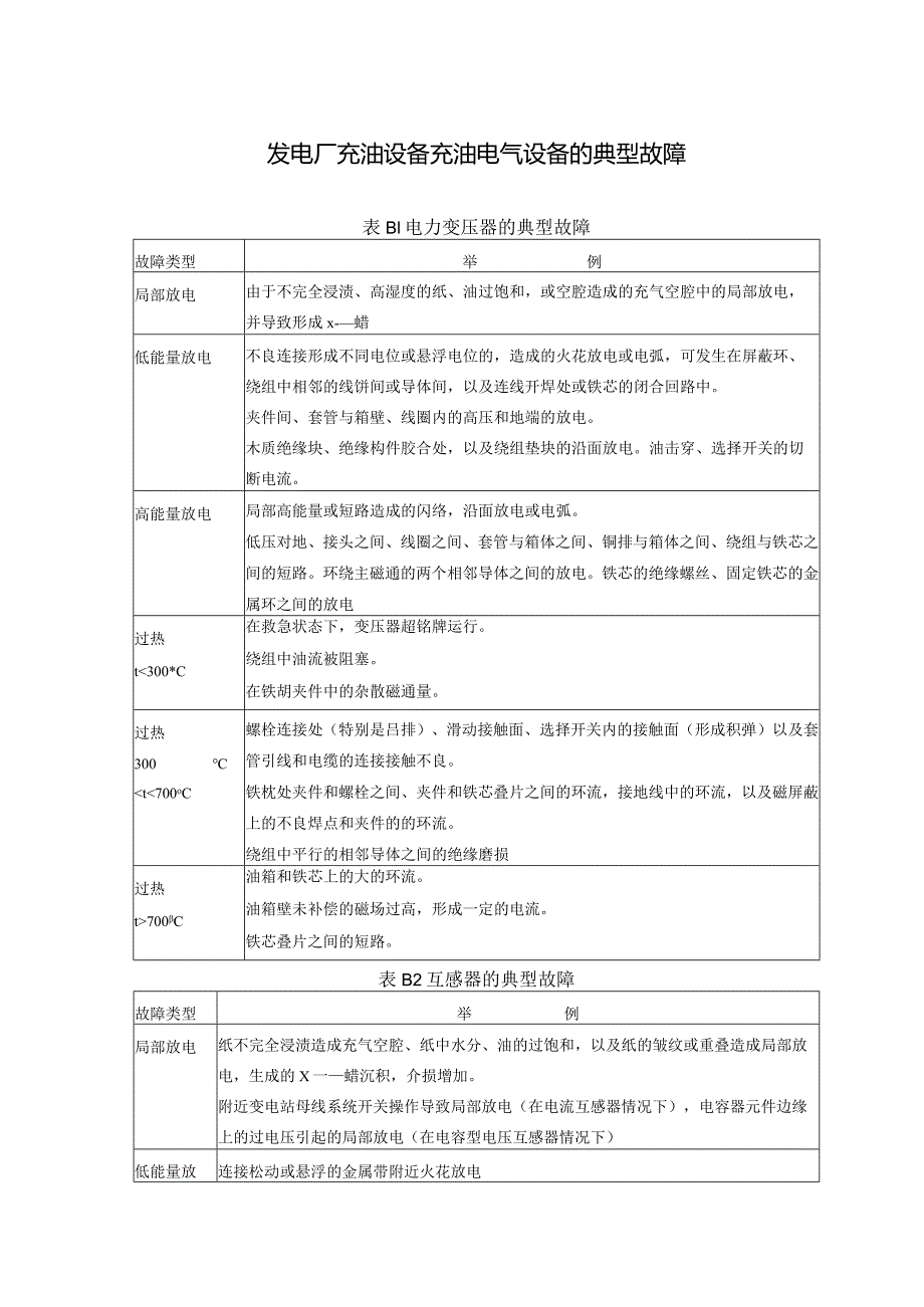 发电厂充油设备充油电气设备的典型故障.docx_第1页