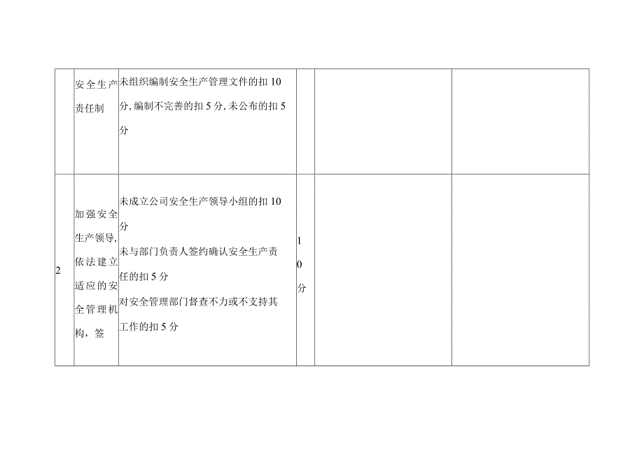 总经理（安委会主任）安全生产责任制考核表.docx_第2页