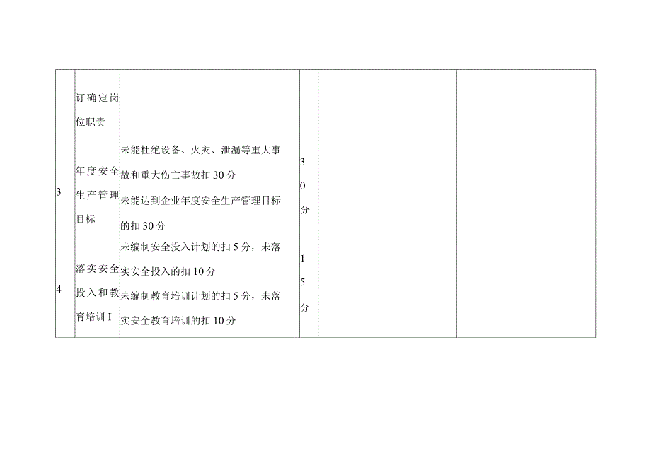 总经理（安委会主任）安全生产责任制考核表.docx_第3页