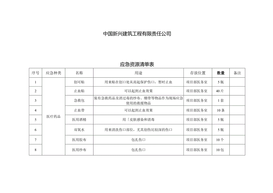 应急资源清单.docx_第2页