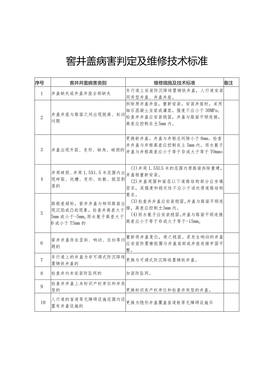 窨井盖病害判定及维修技术标准.docx_第1页